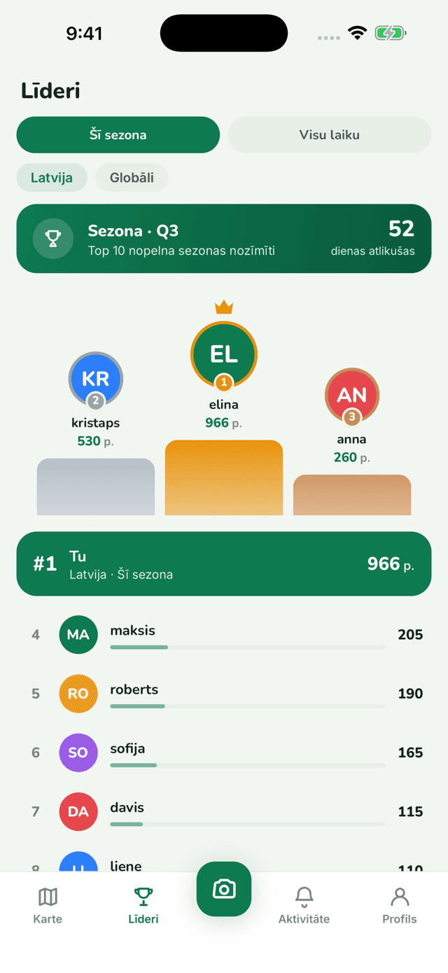 Pindela līderu tops — sezonas no pilsētas līdz pasaulei