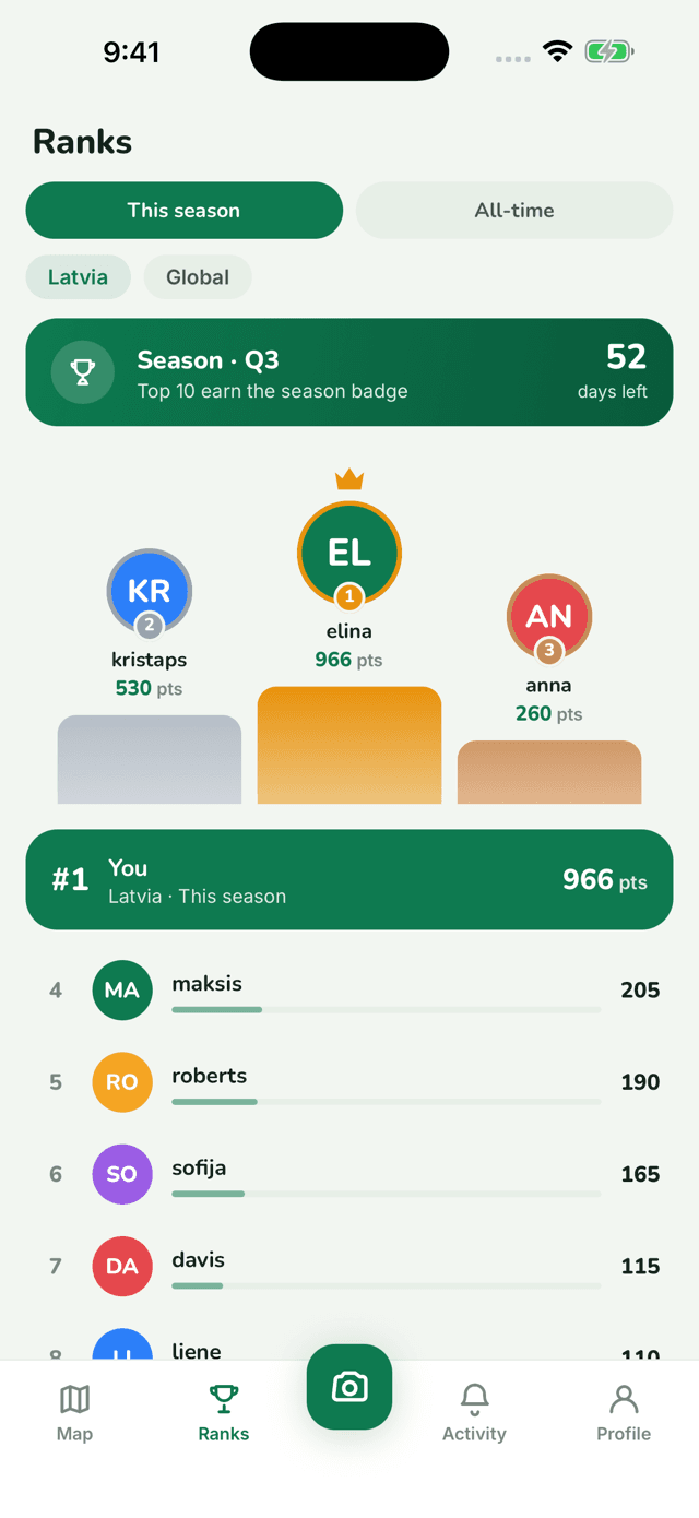 Pindela leaderboard — weekly seasons from city to global
